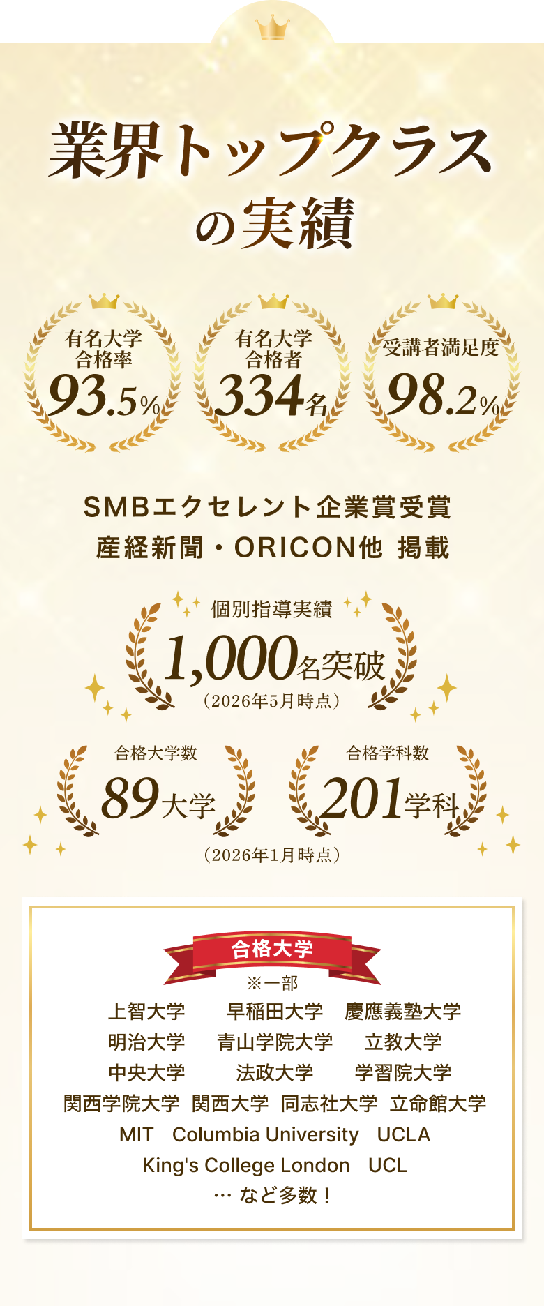 EQAO 合格実績・指導実績1000名突破