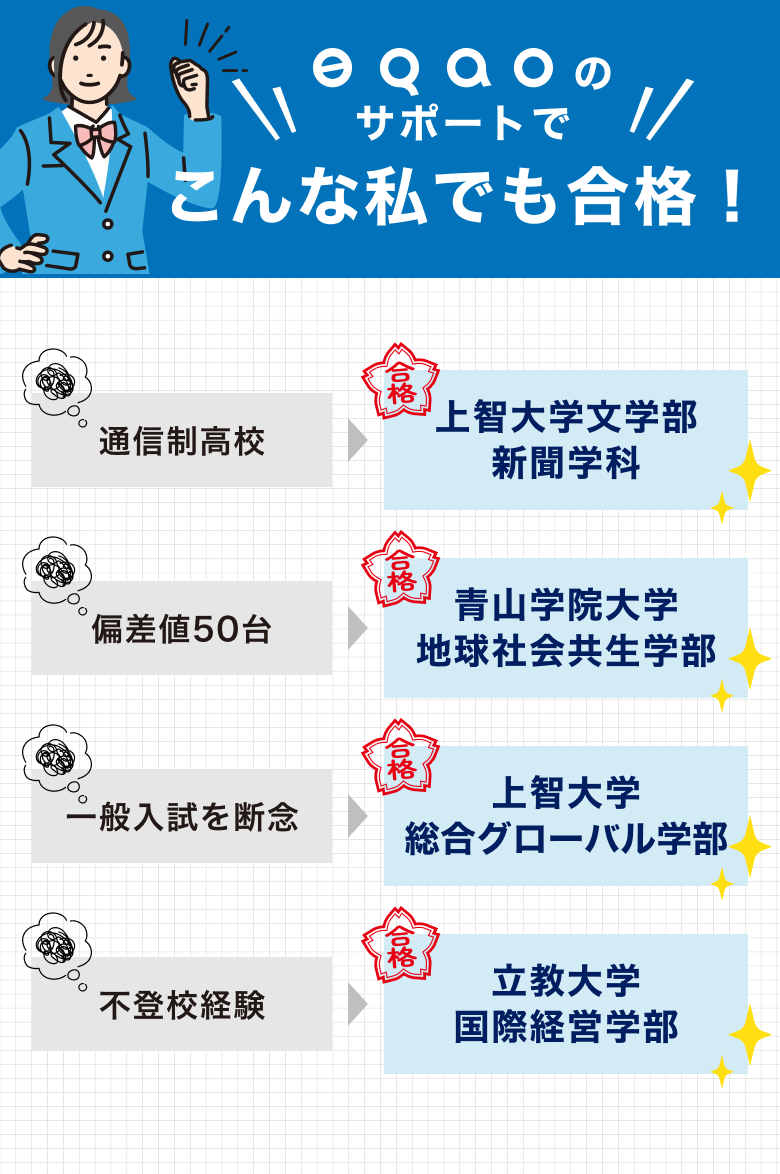EQAO 大学合格者・合格校一覧